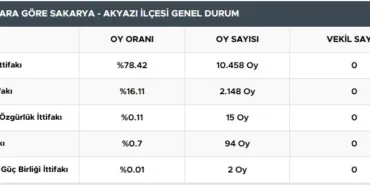 akyazı