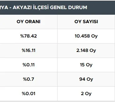 akyazı
