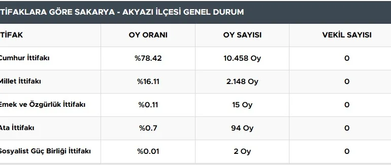 akyazı