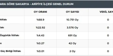 arifiye