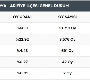 arifiye