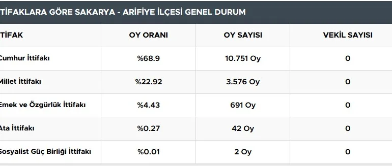 arifiye