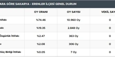 erenler