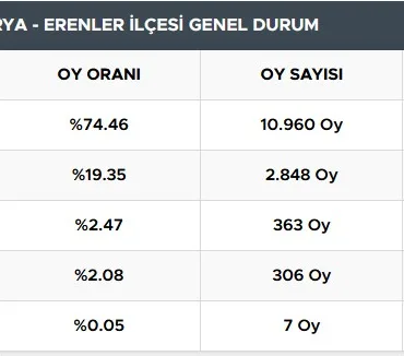 erenler