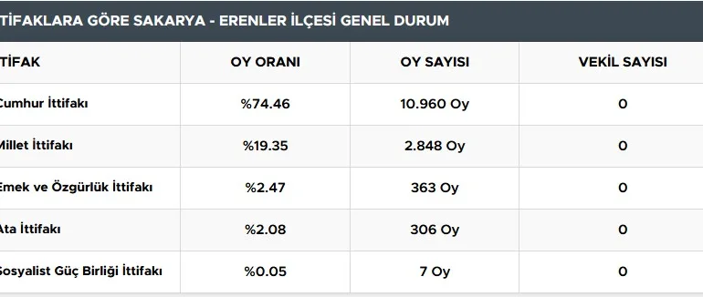 erenler