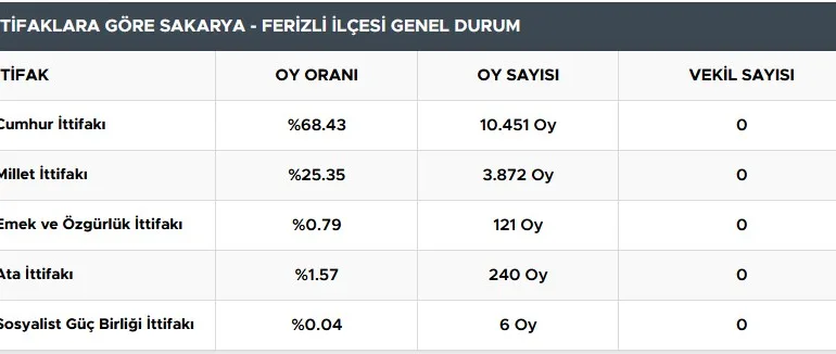 ferizli