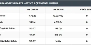 geyve