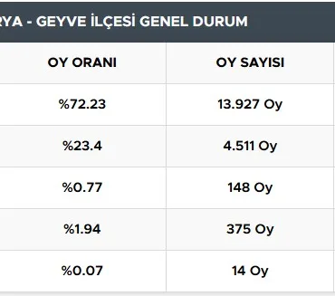 geyve
