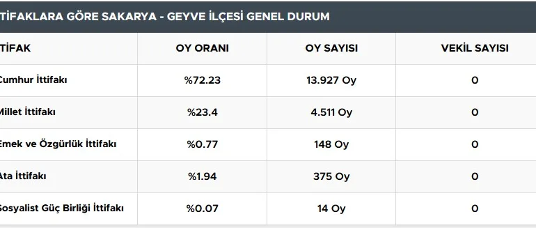 geyve