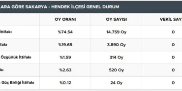 hendek