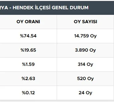 hendek