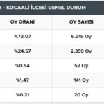 kocaali