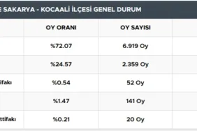 kocaali