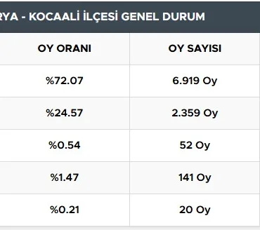 kocaali