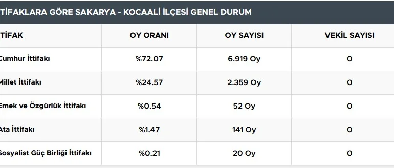 kocaali