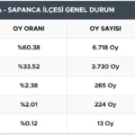sapanca