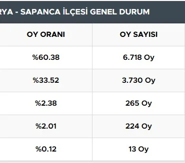 sapanca