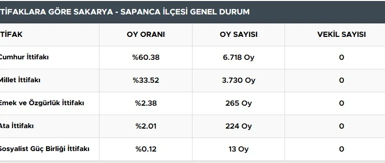 sapanca