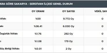 serdivan