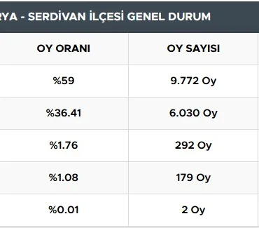 serdivan