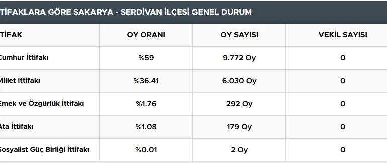 serdivan