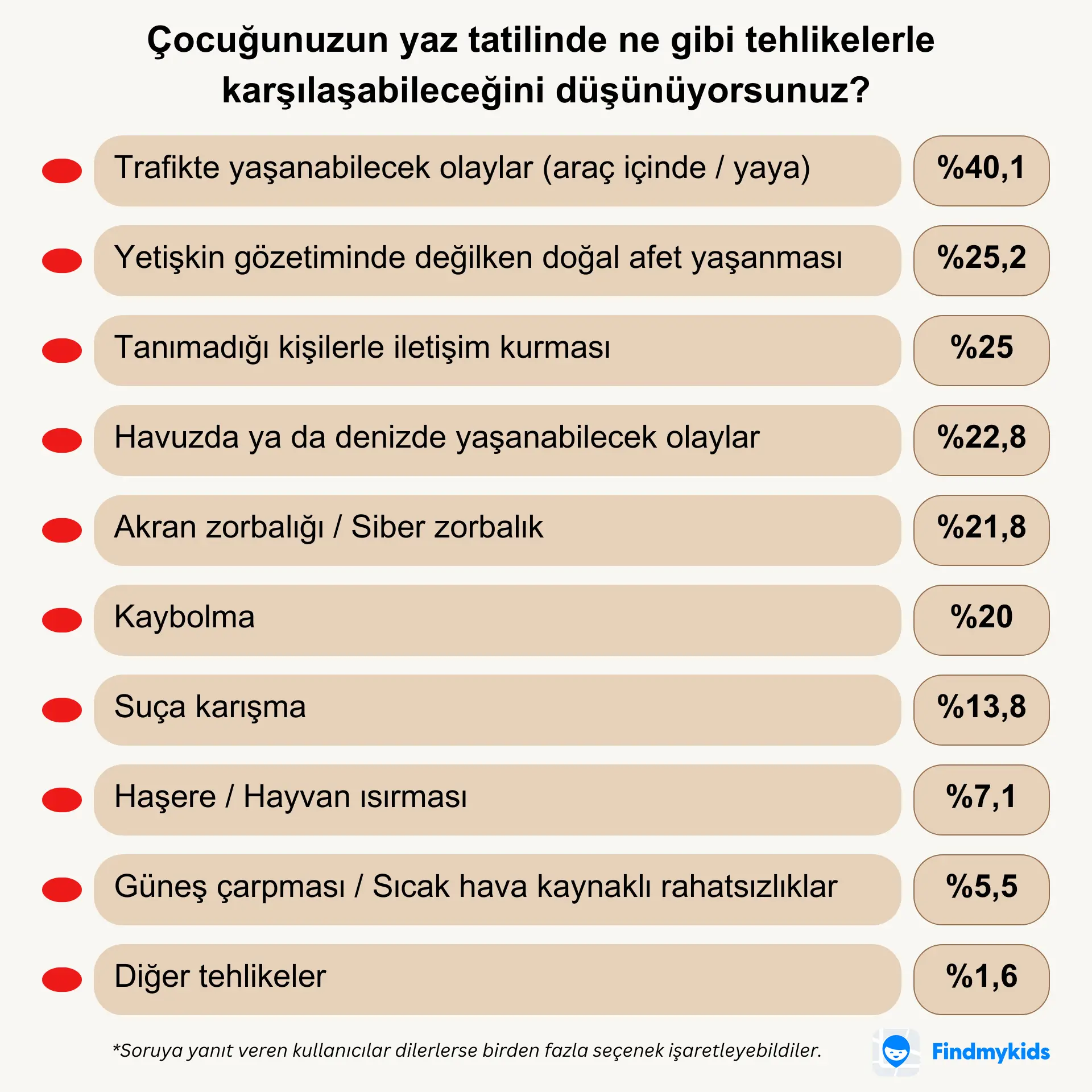 Anne babalar tatilde de endişeli