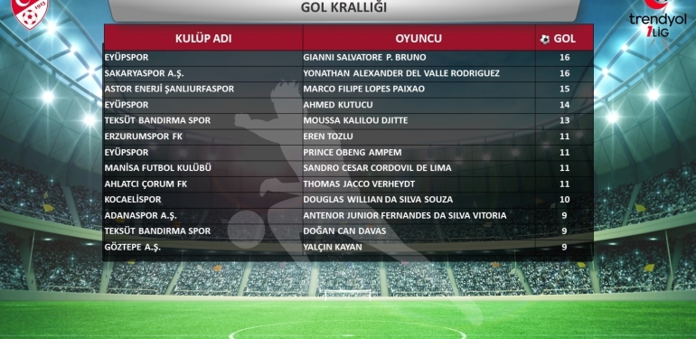 TRENDYOL 1. LİG'İN 2023-2024 SEZONU İSTATİSTİKLERİ AÇIKLANDI