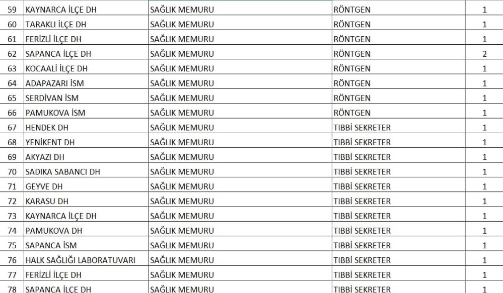 Sağlık Bakanı duyurmuştu: Sakarya’ya alınacak sözleşmeli personel sayısı belli oldu