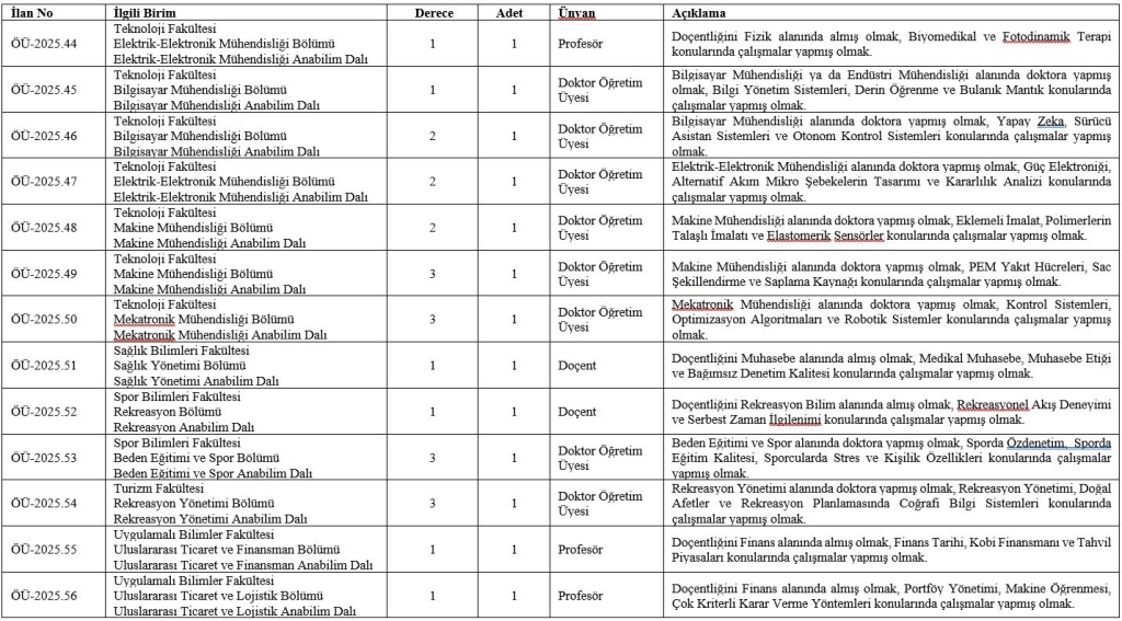 SUBÜ 24 akademik personel alacak