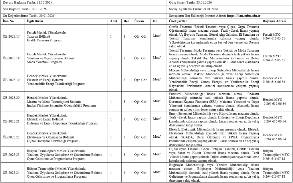 SUBÜ 14 akademik personel alacak