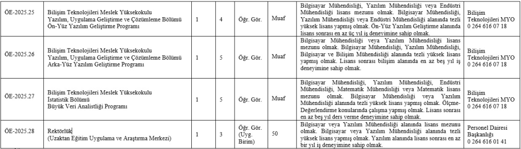SUBÜ 14 akademik personel alacak