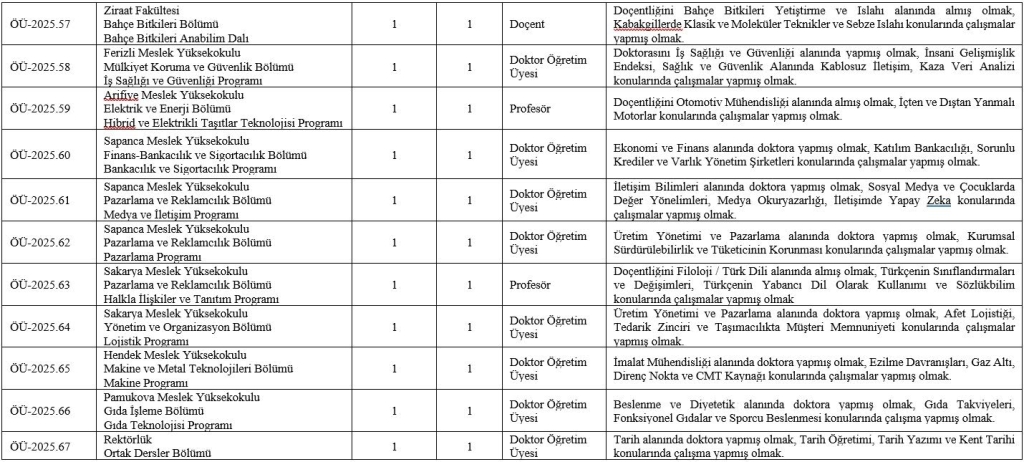 SUBÜ 24 akademik personel alacak