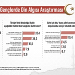 toplumda_din_arastirmasi_areda_survey_haber_servisi-01