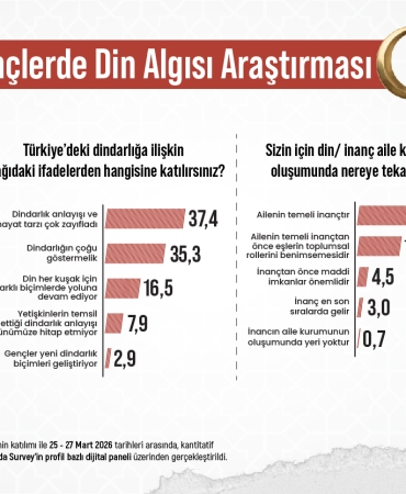 toplumda_din_arastirmasi_areda_survey_haber_servisi-01