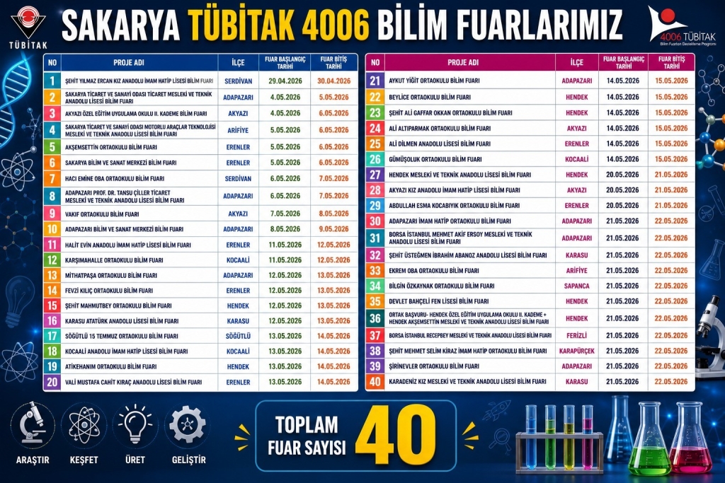 Sakarya’dan TÜBİTAK Türkiye Finallerinde Gururlandıran Başarı