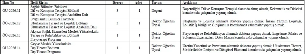 SUBÜ 8 akademik personel alacak