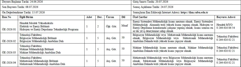 SUBÜ 8 akademik personel alacak 2 SUBÜ 8 akademik personel alacak