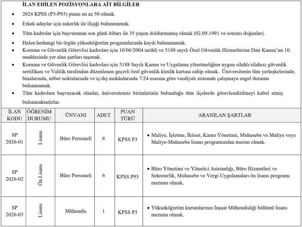 SUBÜ 25 sözleşmeli personel alacak