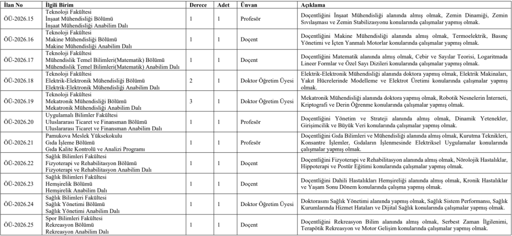 SUBÜ 11 akademik personel alacak 1 SUBÜ 11 akademik personel alacak