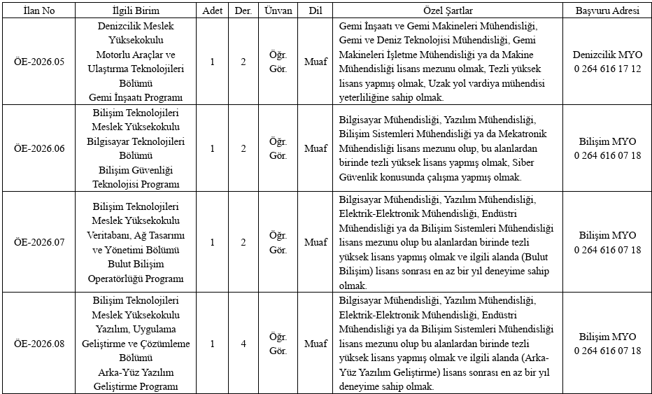 SUBÜ 4 öğretim görevlisi alacak